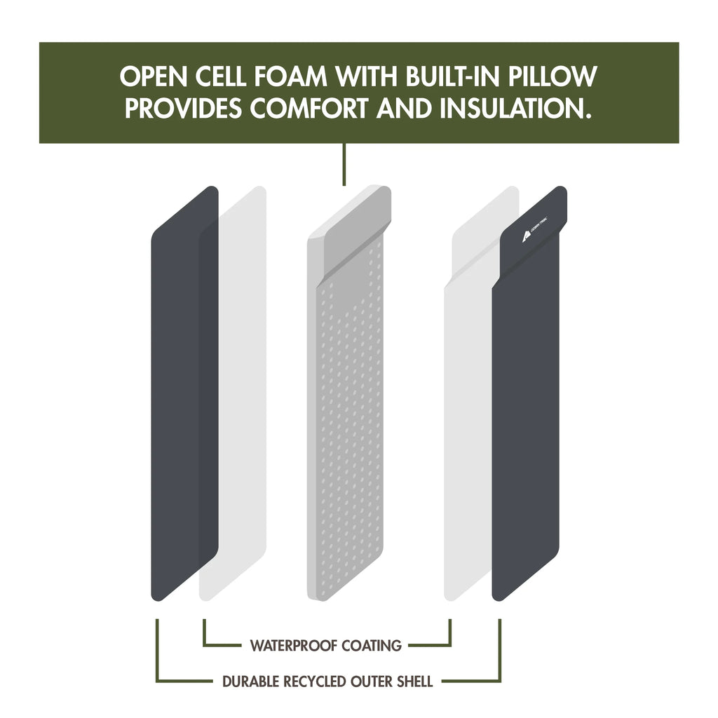 Self-Inflating Camp Pad with Pillow, Grey, 78" L x 25" W x 2" H N6411