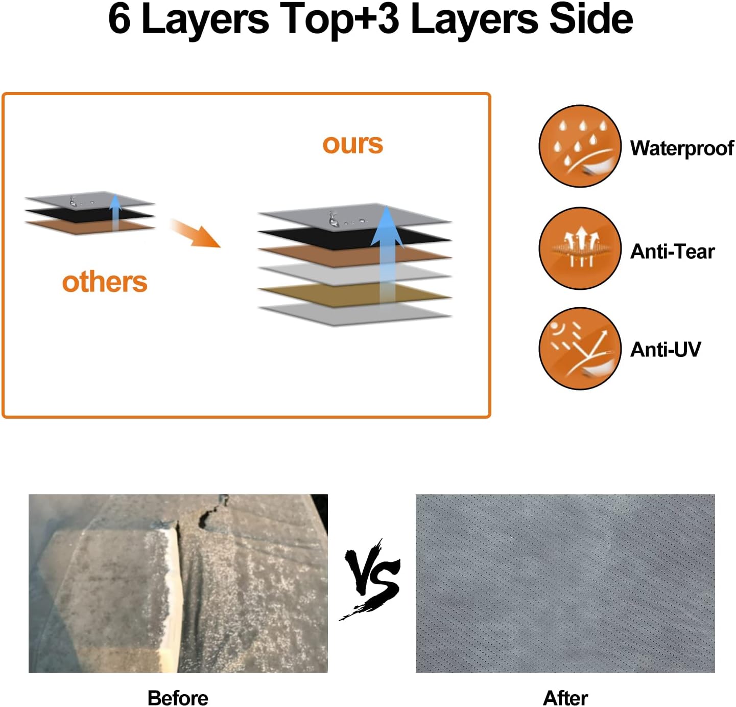 6 Layers RV Cover Anti-UV Windproof Ripstop Extra Thick Camper Cover Q2642