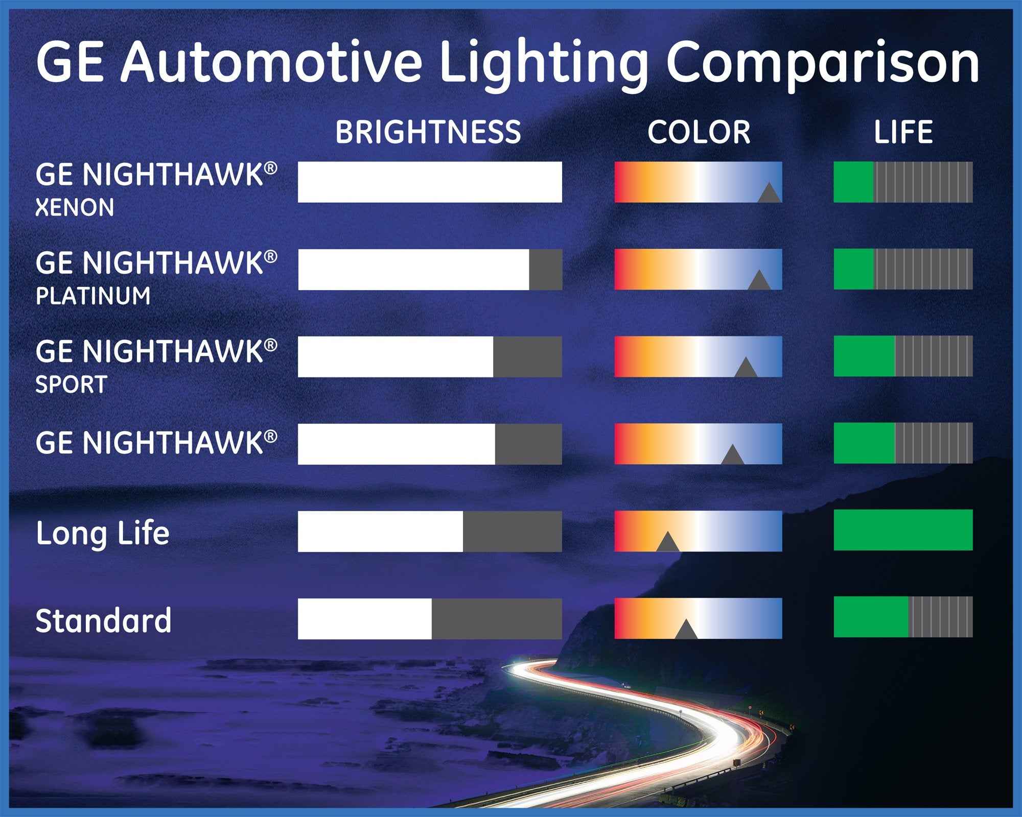 2-Pack Nighthawk Sport Replacement Bulb F74251