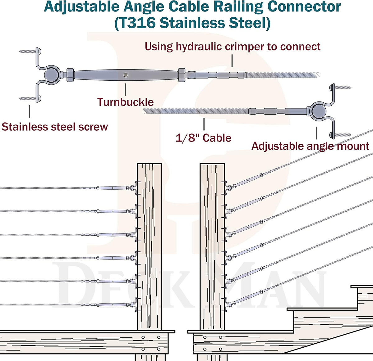 T316 Stainless Steel Adjustable Angle 1/8 Cable Railing Kit Hardware 10 Pack F548873