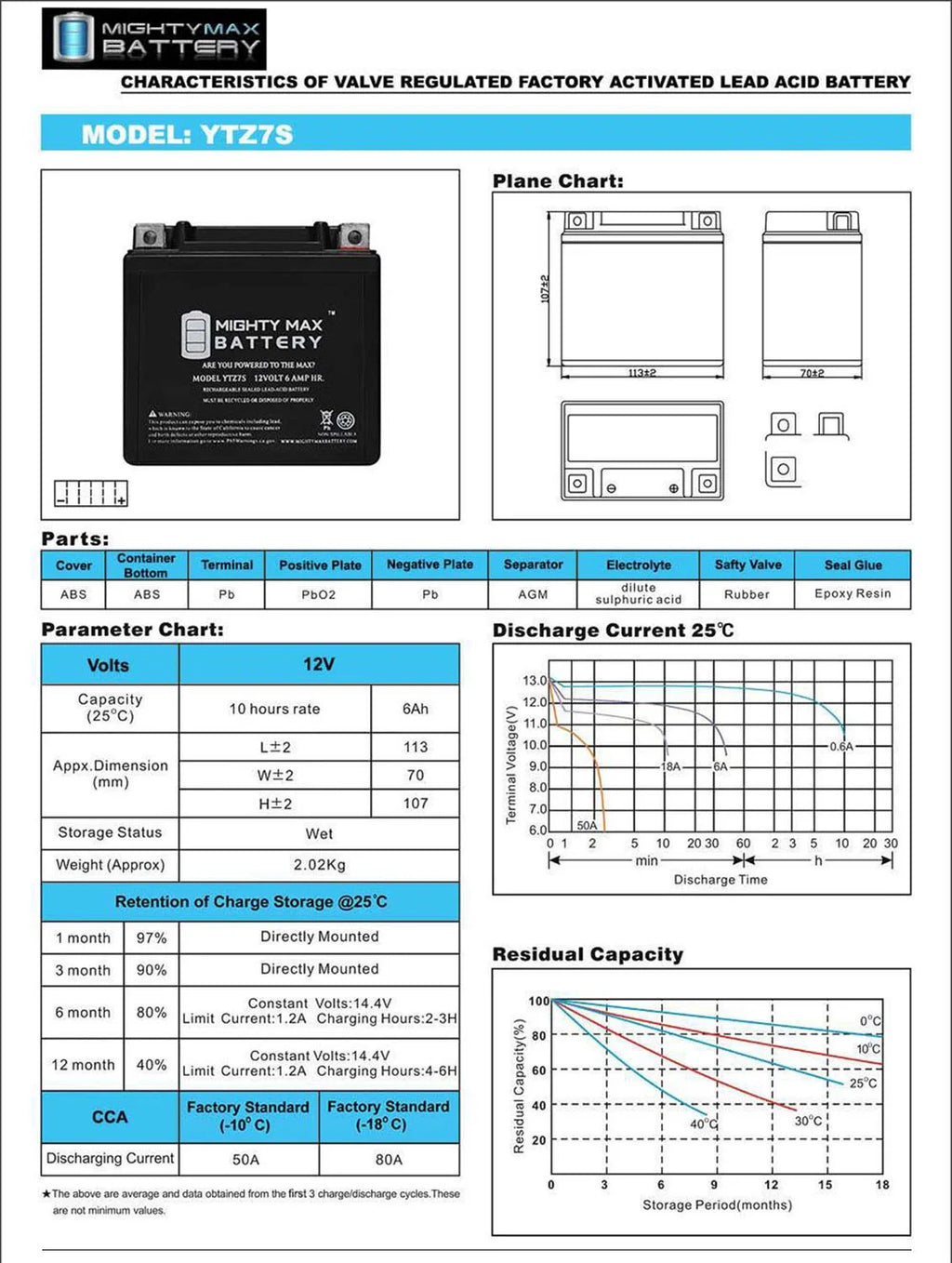 12V 1Amp Battery Replacement with Charger T55397