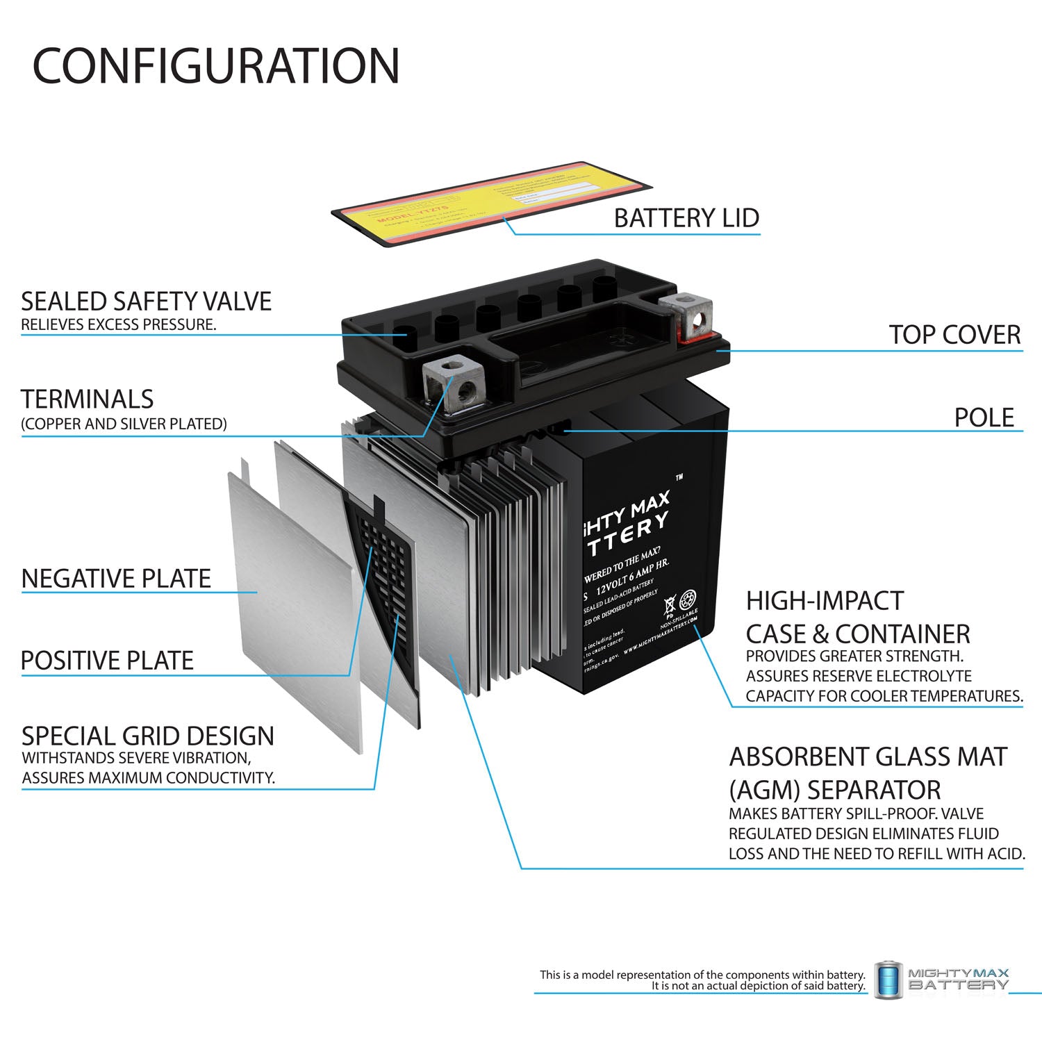 12V 1Amp Battery Replacement with Charger T55397