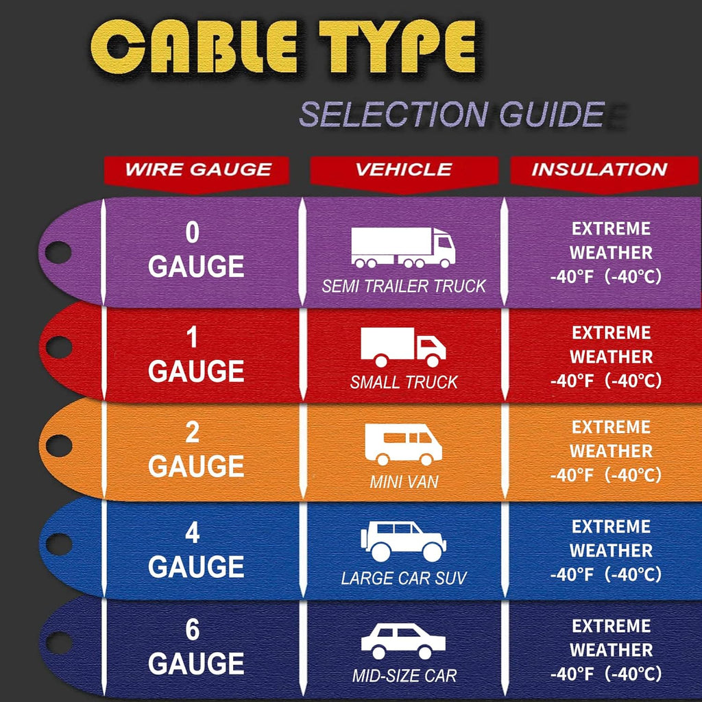0 Gauge 20 Feet Heavy Duty Booster Cables with Carry Bag V9448