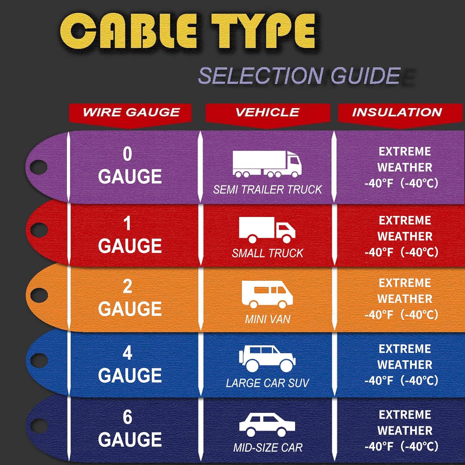0 Gauge 20 Feet Heavy Duty Booster Cables with Carry Bag V9448
