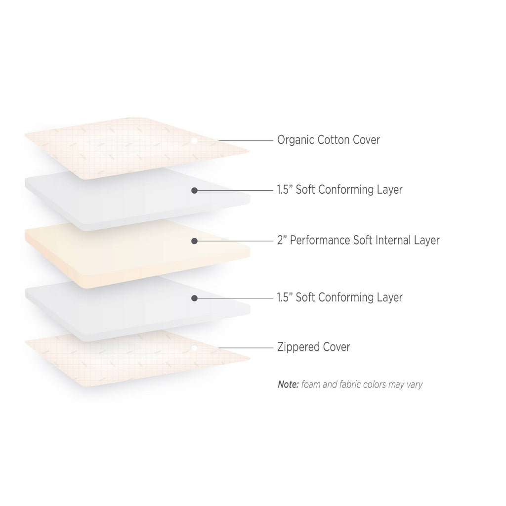 5-Inch Foam Mattress J67548