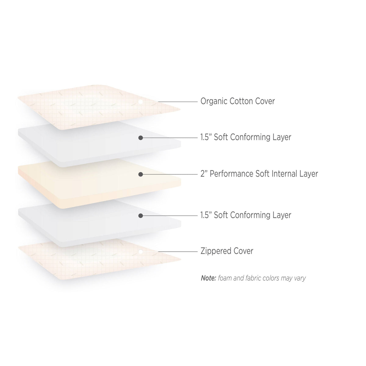 5-Inch Foam Mattress J67548