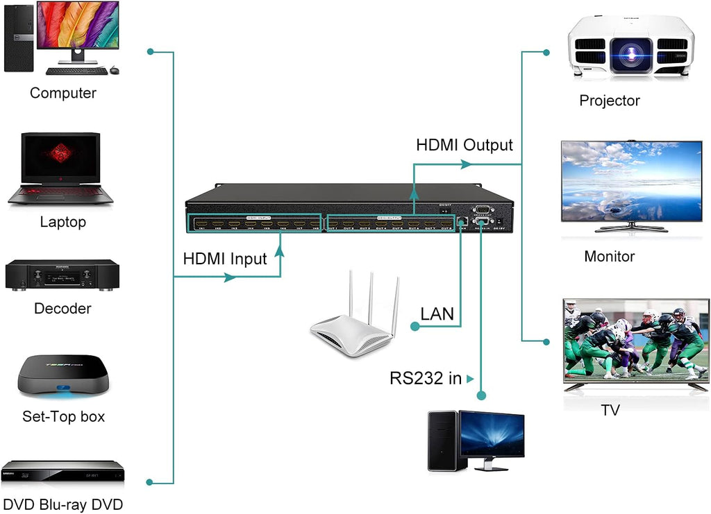 8x8 HDMI Matrix Switch 4K@30Hz with RS232 LAN Port O730
