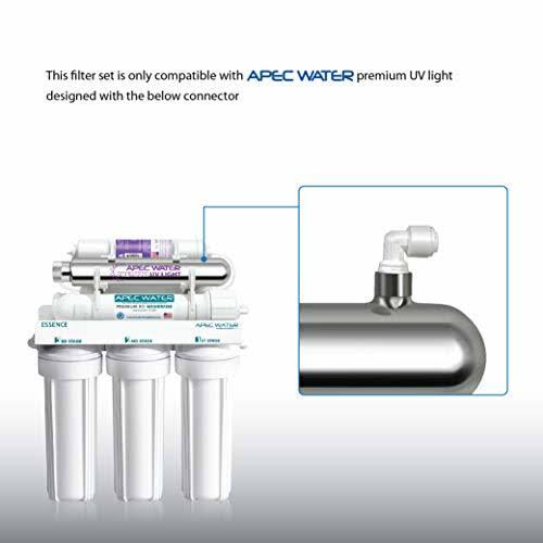 75 GPD High Capacity Complete Replacement Cartridges Q43626
