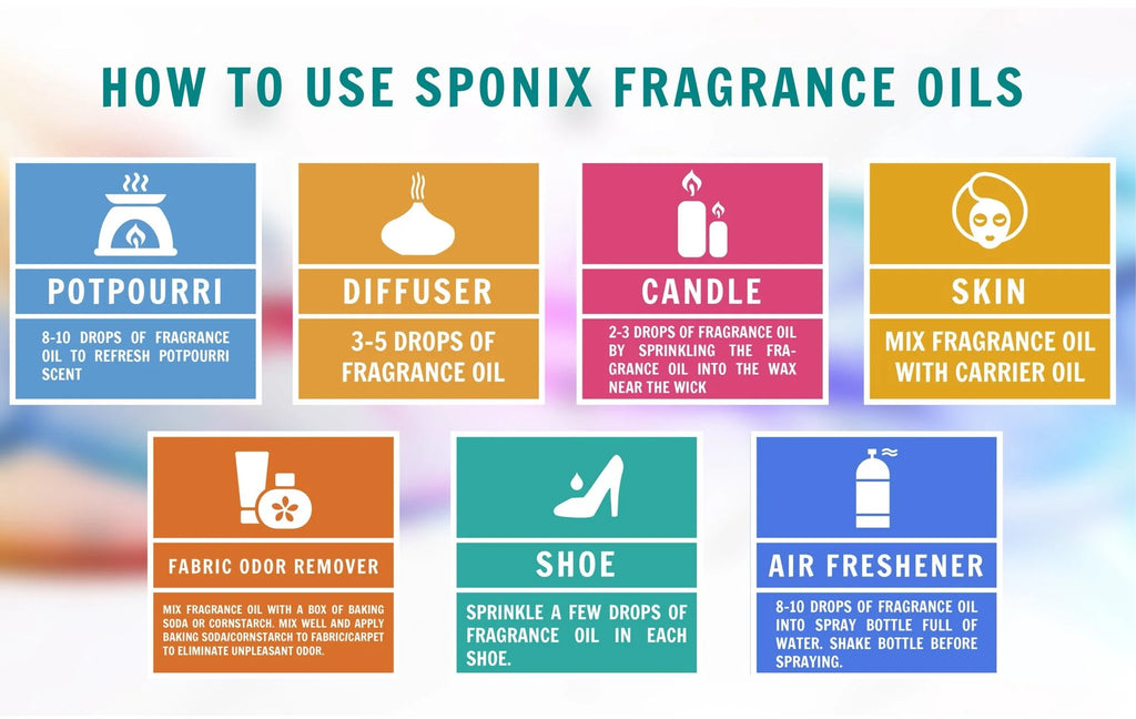 Masculine Musk Fragrance Oil 10 ml / 0.33 oz - Pack of 3 U2813