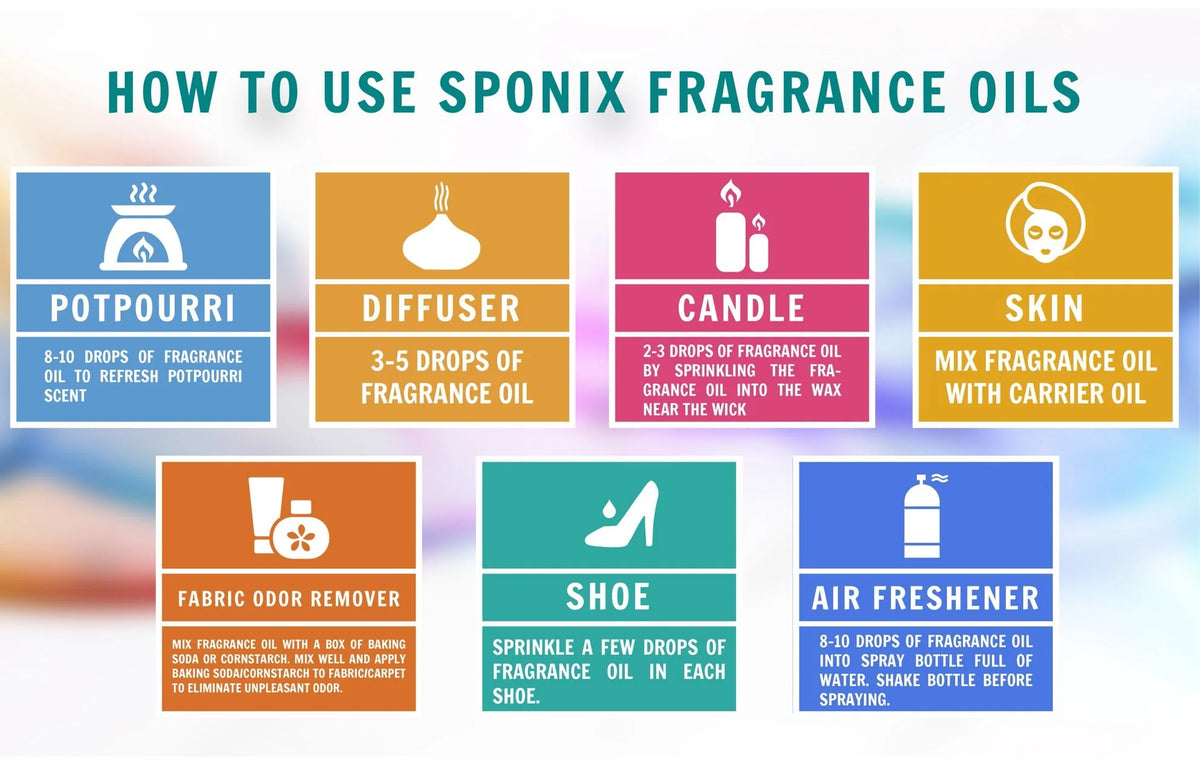 Masculine Musk Fragrance Oil 10 ml / 0.33 oz - Pack of 3 U2813