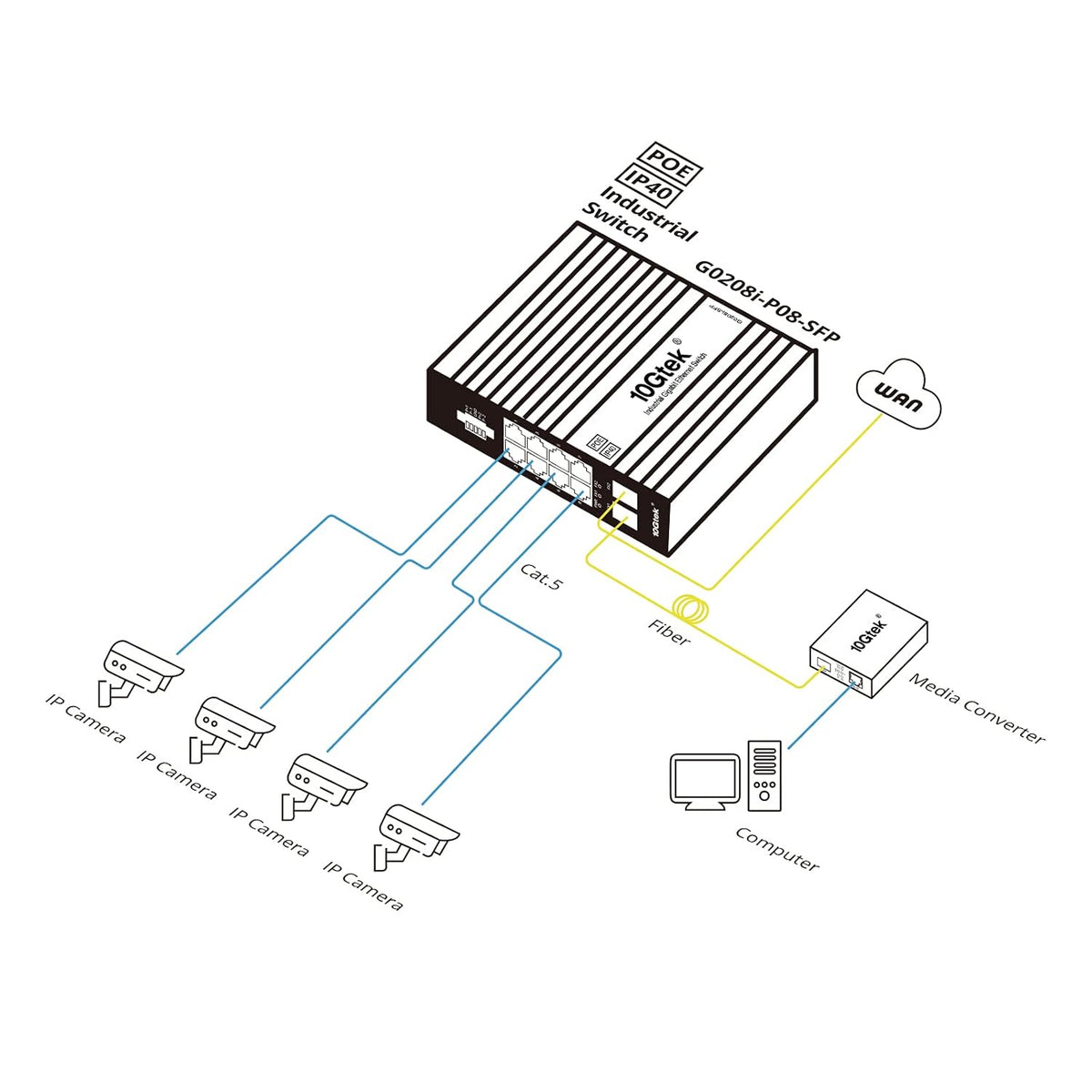 10-Port Gigabit Ethernet Switch with 20-km SFP Transceiver Y850799