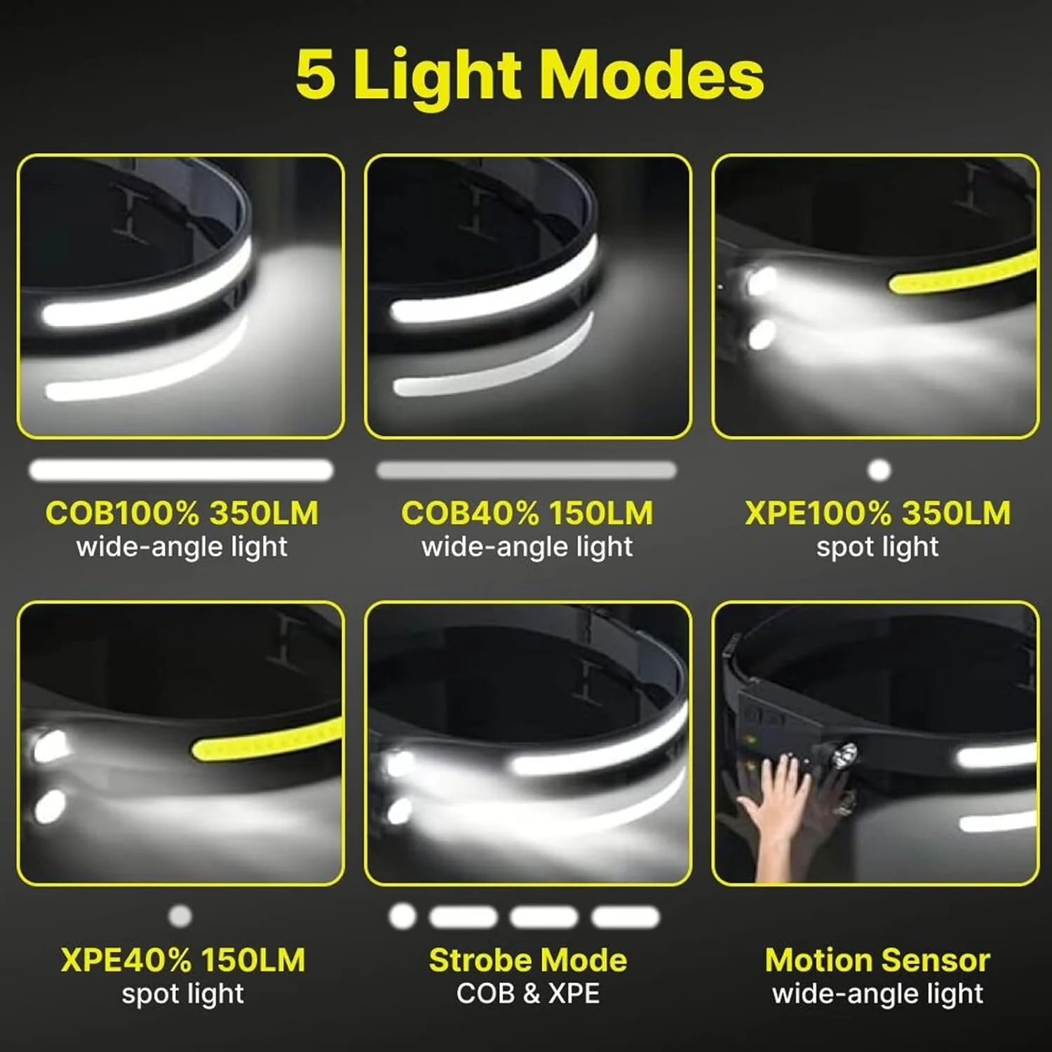 Rechargeable LED Headlamp with Motion Sensor S8380