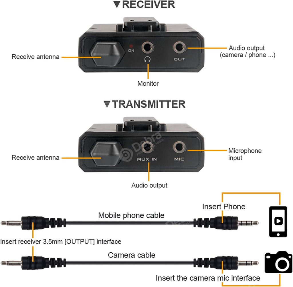 DV UHF Wireless Lavalier Microphone with Remote Monitor, Dual Mics F185263