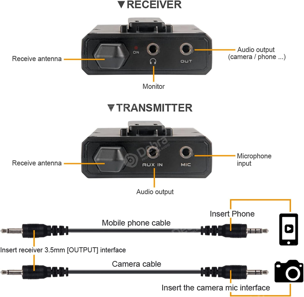 DV UHF Wireless Lavalier Microphone with Remote Monitor, Dual Mics F185263