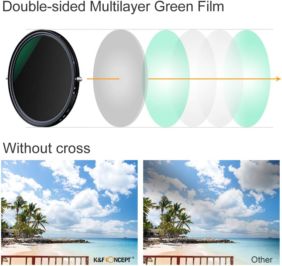 77mm Variable Fader ND2-ND32 ND Filter and CPL Circular Polarizing Filter 2 in 1 T63250
