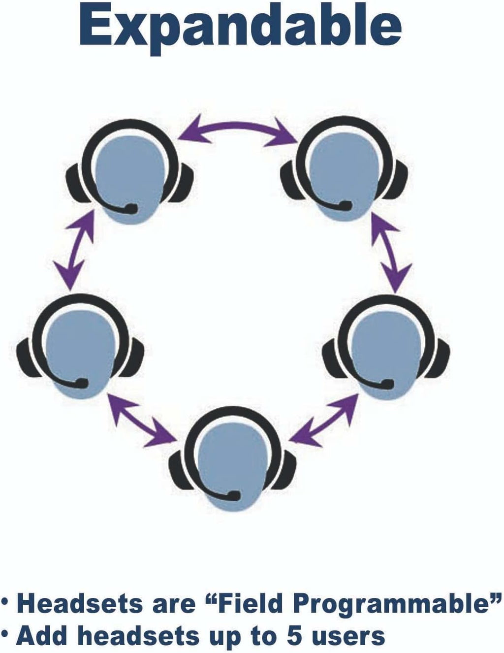 Single Remote Headset Full Duplex Wireless Intercom with Noise Cancelling Microphone V1386