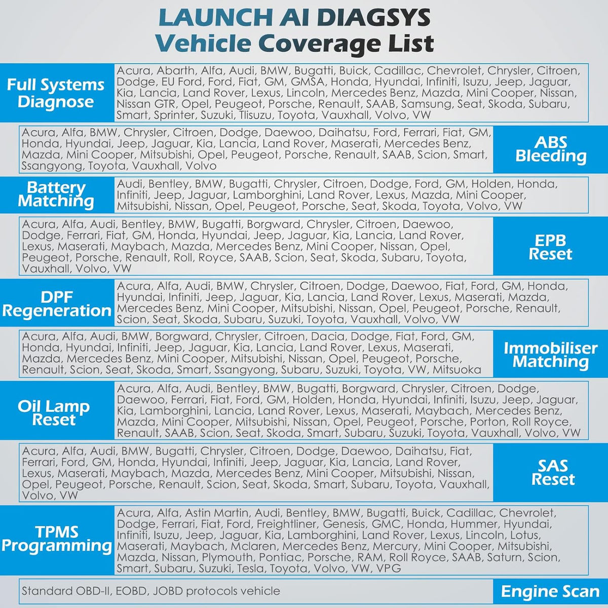 OBD2 Scanner with TPMS Programming Full System Diagnostic Scan Tool D935183