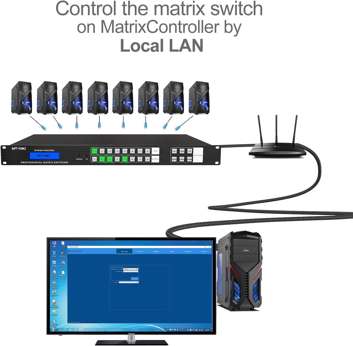 8x8 HDMI Matrix Switch 4K@30Hz with RS232 LAN Port O730