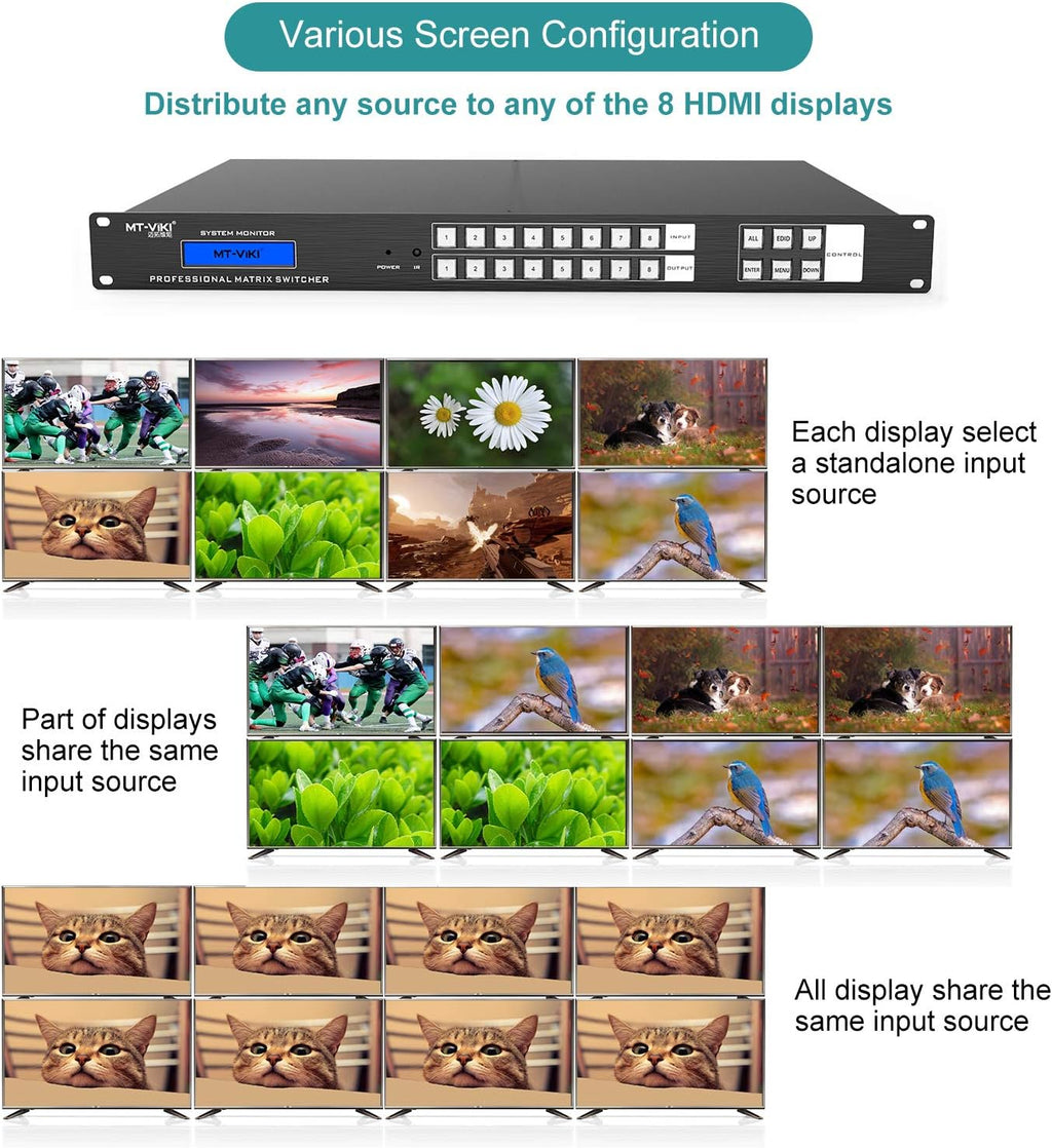 8x8 HDMI Matrix Switch 4K@30Hz with RS232 LAN Port O730
